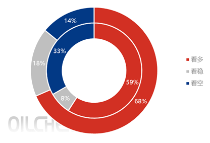 [隆众聚焦]：9 月硫磺进口：环比增同比降  沙特资源占据首位