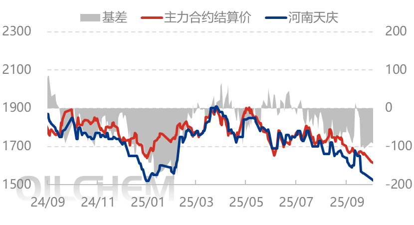 [隆众聚焦]：尿素：各区域齐发力，共拖节前行情