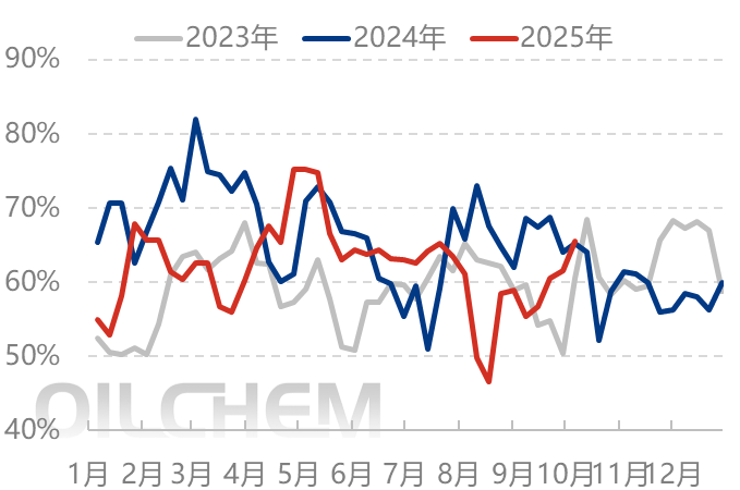 [隆众聚焦]：尿素：各区域齐发力，共拖节前行情
