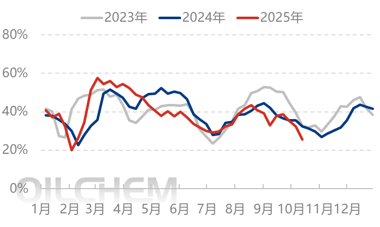 [隆众聚焦]：尿素：各区域齐发力，共拖节前行情
