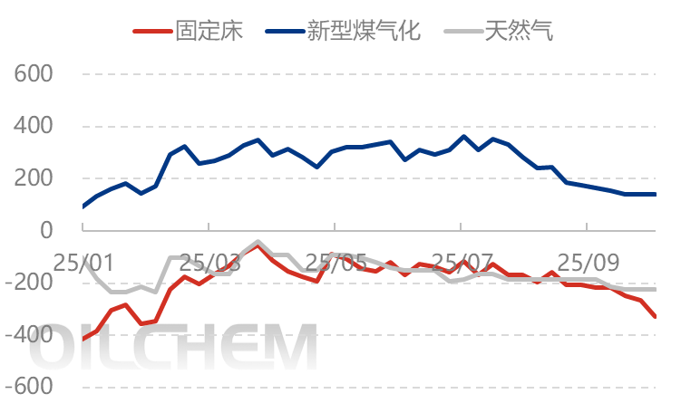 [隆众聚焦]：尿素：各区域齐发力，共拖节前行情