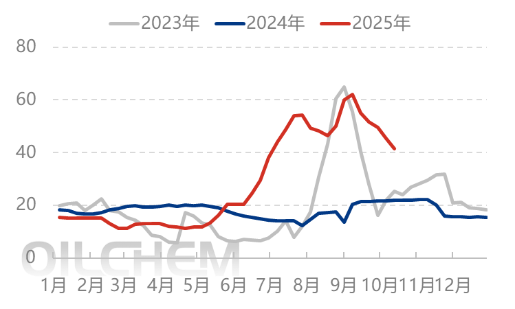 [隆众聚焦]：尿素：各区域齐发力，共拖节前行情