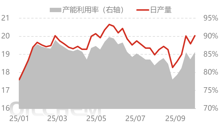 [隆众聚焦]：尿素：各区域齐发力，共拖节前行情