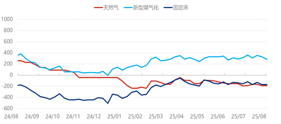 ���أ���γ��ڲ��࣬�s�ϲ�ס�����Ј����У�
