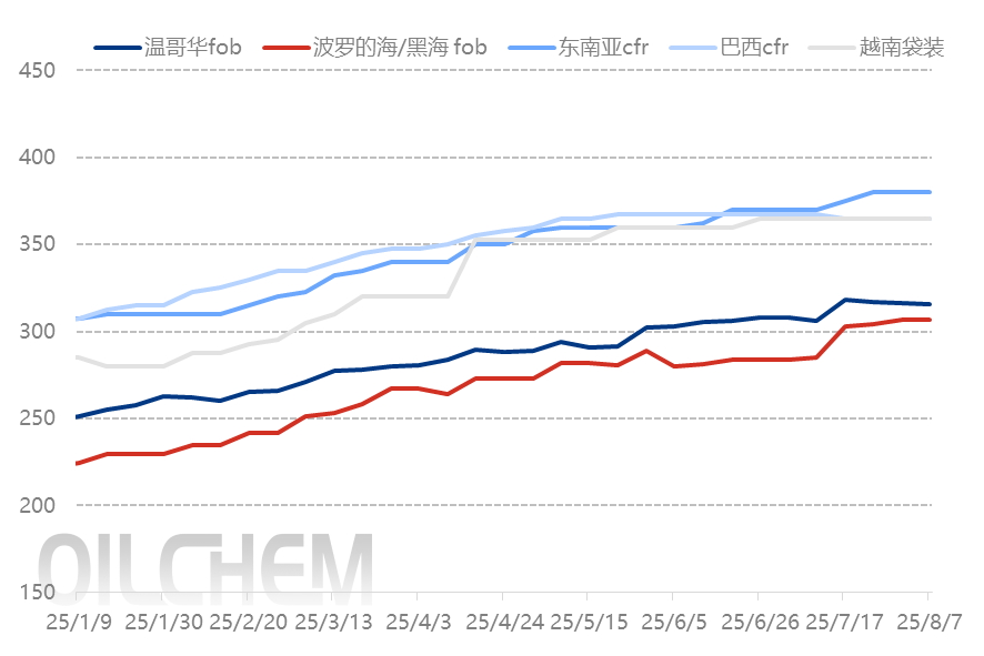[隆众聚焦]：国际、国内钾肥市场相互影响