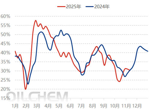 【隆众焦点】：指导价终抬涨 硫磺续扬 磷酸一铵是否继续冲？