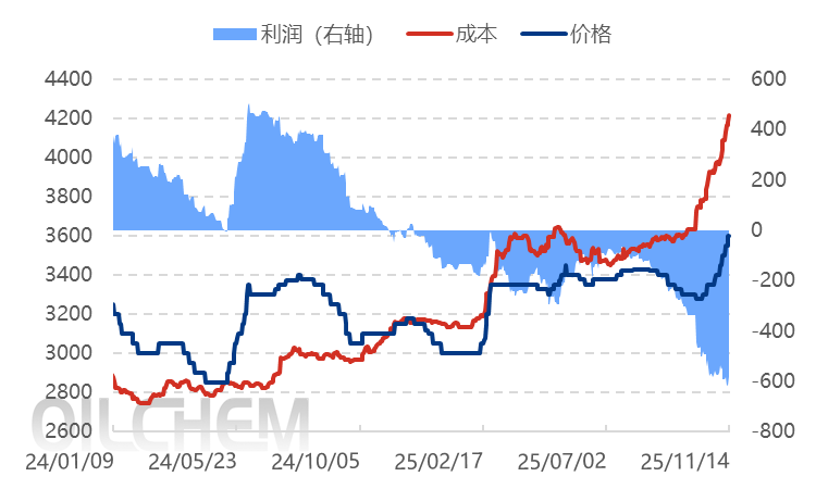 【隆众焦点】：指导价终抬涨 硫磺续扬 磷酸一铵是否继续冲？
