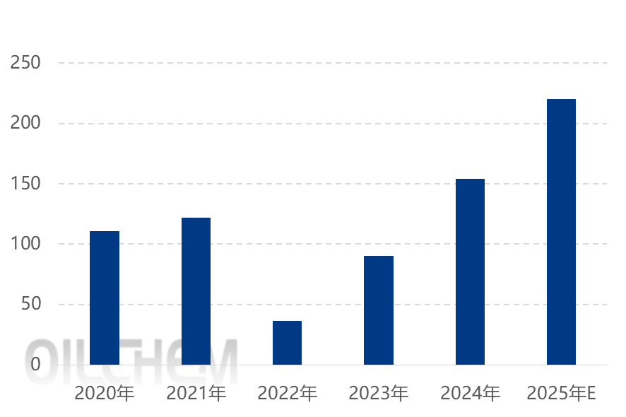 [����չ��]����Ͷ���ƻ�����������Ԥ��  2026���й��Ȼ�炙�������Ȼ����