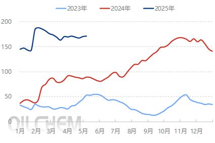 【隆眾聚焦】：多空博弈 純堿價格趨穩運行