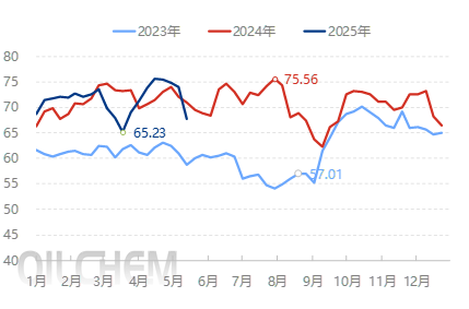 【隆眾聚焦】：多空博弈 純堿價格趨穩運行