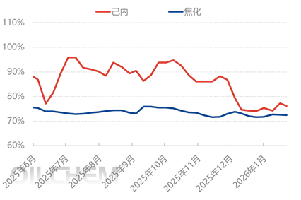 [隆众聚焦]：硫酸铵迎来开门红，价位持续推涨