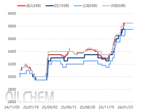 【隆众聚焦】：原料高位承压+待发订单增量  磷酸一铵市场走势研判
