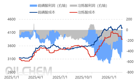【隆众聚焦】：原料高位承压+待发订单增量  磷酸一铵市场走势研判