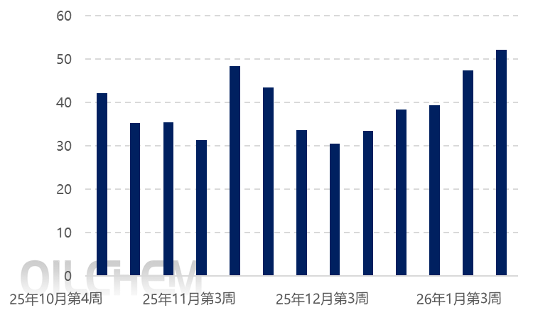 【隆众聚焦】：原料高位承压+待发订单增量  磷酸一铵市场走势研判
