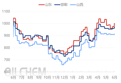 [隆众聚焦]：供应减量叠加国际需求稳健   硫酸铵市场延续探涨走势