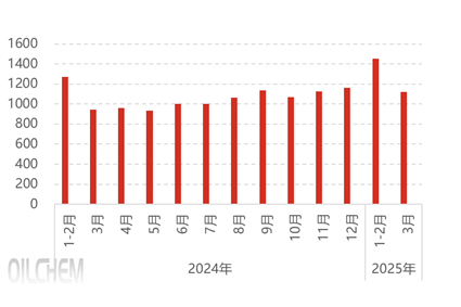 [隆众聚焦]：磷矿石供需结构性矛盾传导价格博弈