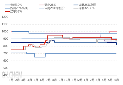 [隆众聚焦]：磷矿石供需结构性矛盾传导价格博弈