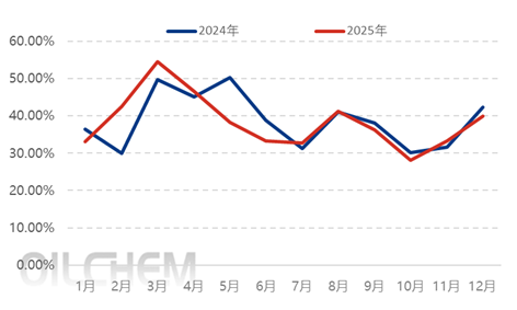 [隆众聚焦]：硫酸铵经过一段时间的跌价调整，是否临近转折点？
