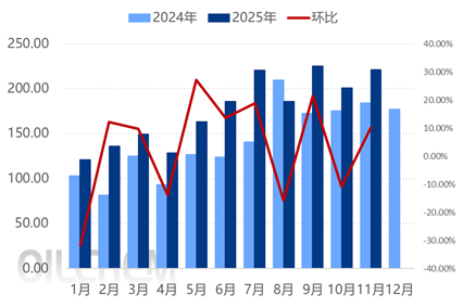 [隆众聚焦]：硫酸铵经过一段时间的跌价调整，是否临近转折点？