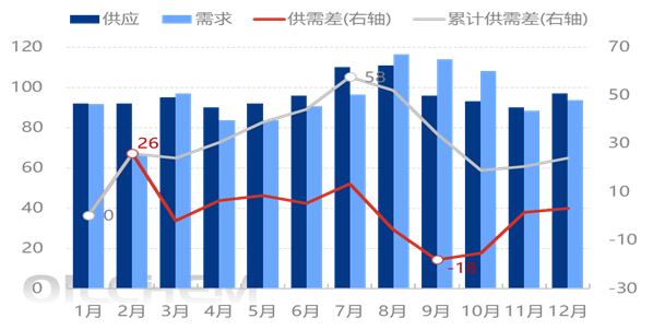 【供需展望】：2026年中国磷酸一铵新增产能有限 供需基本面略宽松
