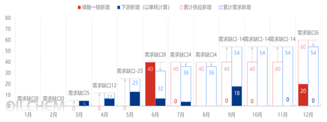 【供需展望】：2026年中国磷酸一铵新增产能有限 供需基本面略宽松