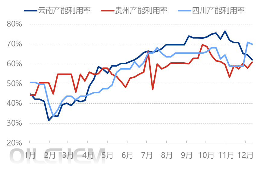[隆众聚焦]：黄磷市场供需僵持博弈 价格区间震荡成主旋律