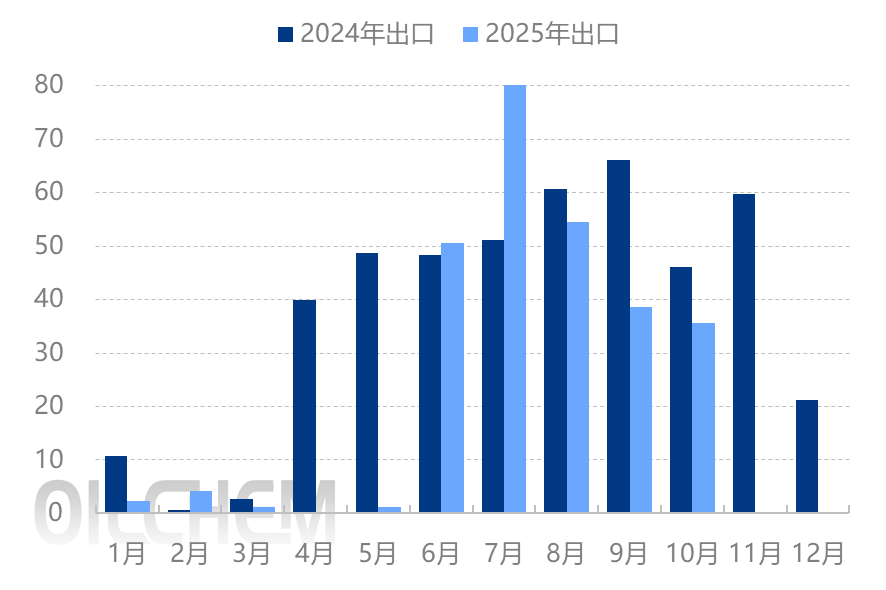 [隆众聚焦]：政策出手降温，磷酸二铵市场“退烧”