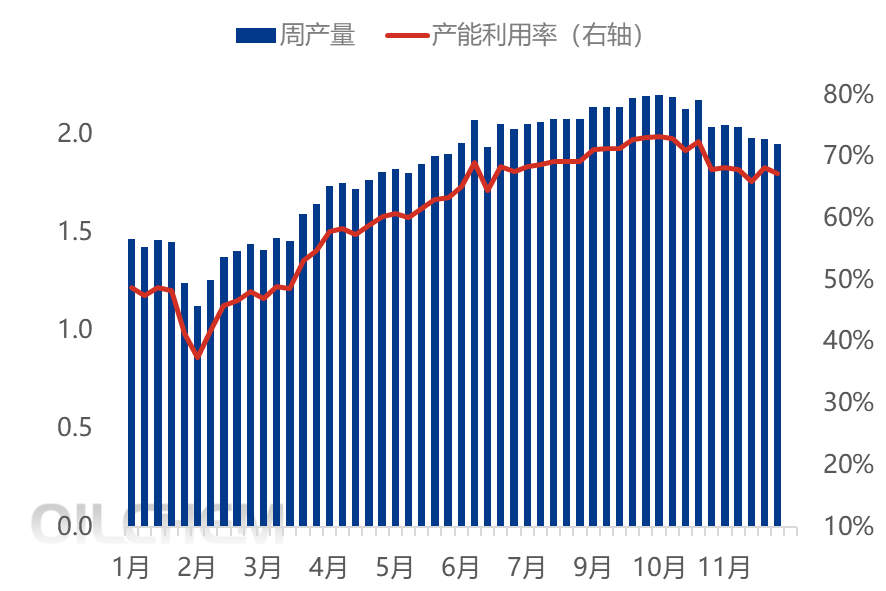 [隆众聚焦]：黄磷市场供需僵持博弈 价格区间震荡成主旋律