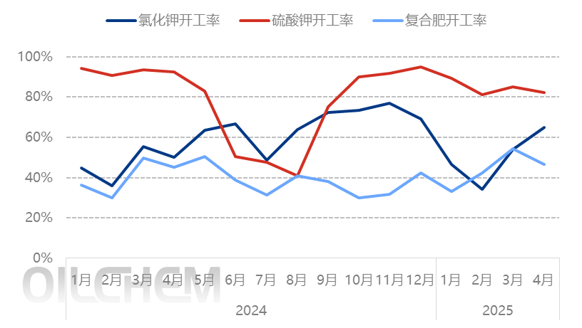 [隆众聚焦]：一季度国内钾肥市场经历明显波动走势