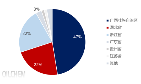 [隆众聚焦]：1-5月磷矿石进口同比-37%