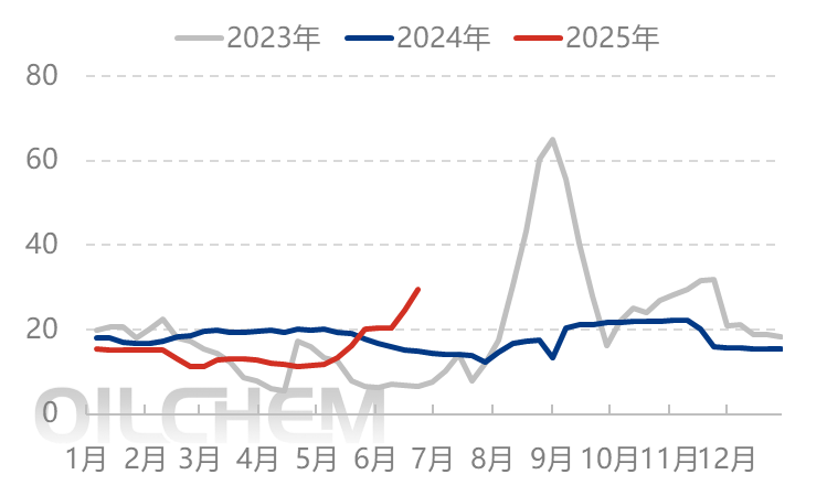 [隆众聚焦]：国际叠加出口利好驱动 尿素市场涨势能否持续？