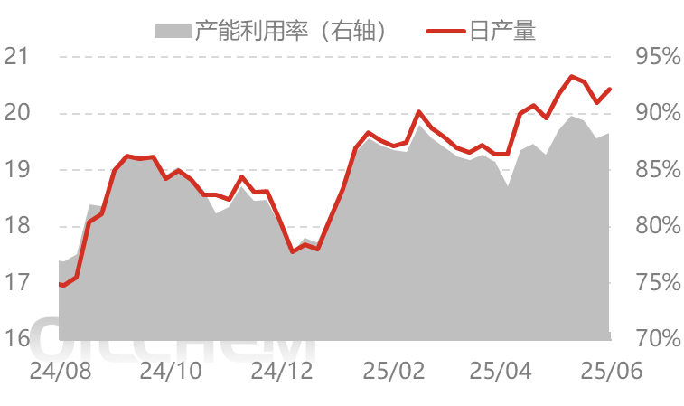 [隆众聚焦]：国际叠加出口利好驱动 尿素市场涨势能否持续？