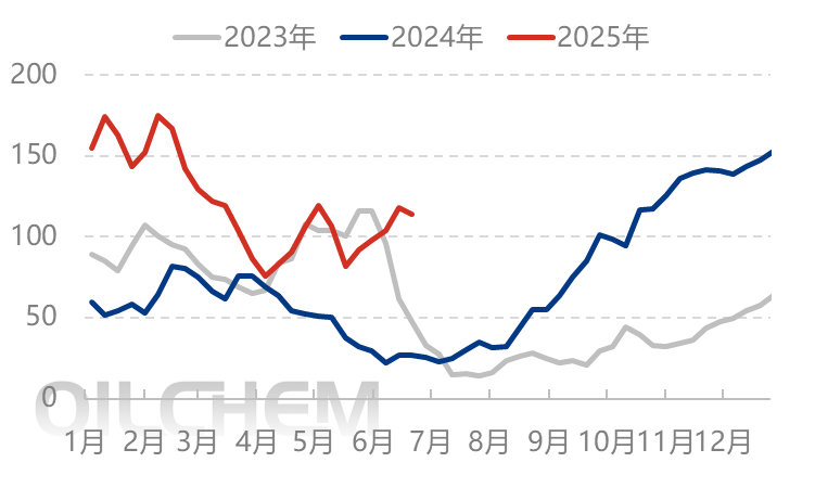 [隆众聚焦]：国际叠加出口利好驱动 尿素市场涨势能否持续？