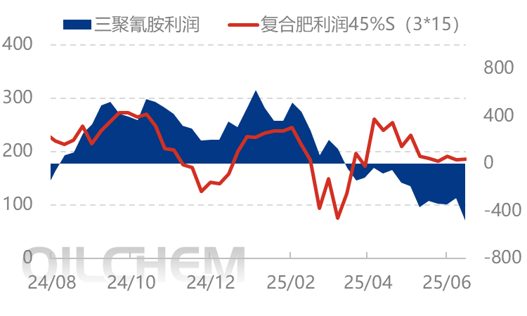 [隆众聚焦]：国际叠加出口利好驱动 尿素市场涨势能否持续？