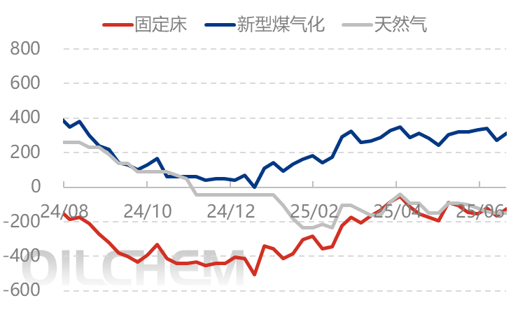 [隆众聚焦]：国际叠加出口利好驱动 尿素市场涨势能否持续？
