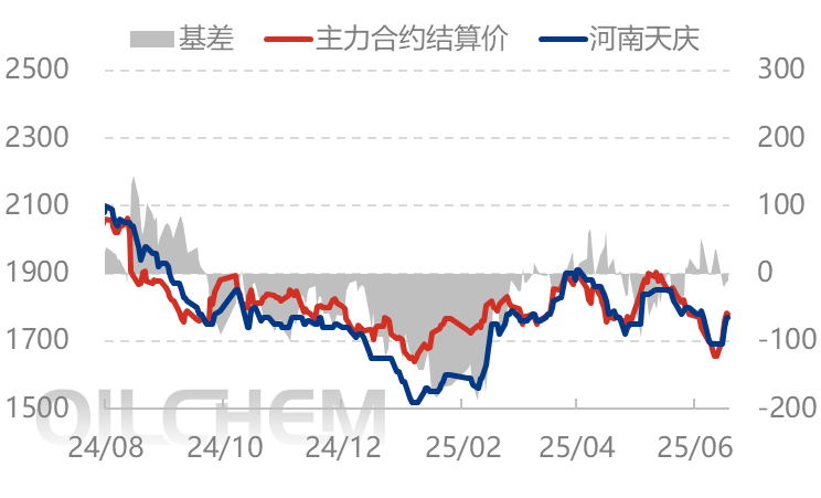 [隆众聚焦]：国际叠加出口利好驱动 尿素市场涨势能否持续？