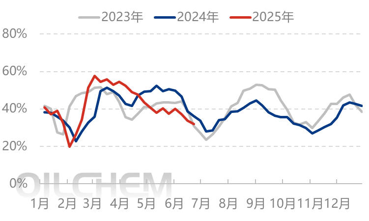 [隆众聚焦]：国际叠加出口利好驱动 尿素市场涨势能否持续？