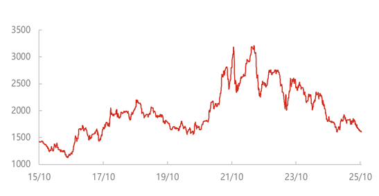 [¡���۽�]��2025����c���g����(n��i)���؃r������(w��n)����