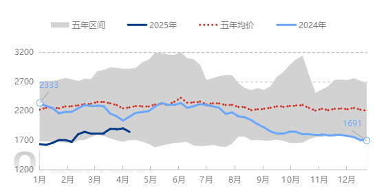 [隆众聚焦]：库存增、订单减，尿素需求成“关键”