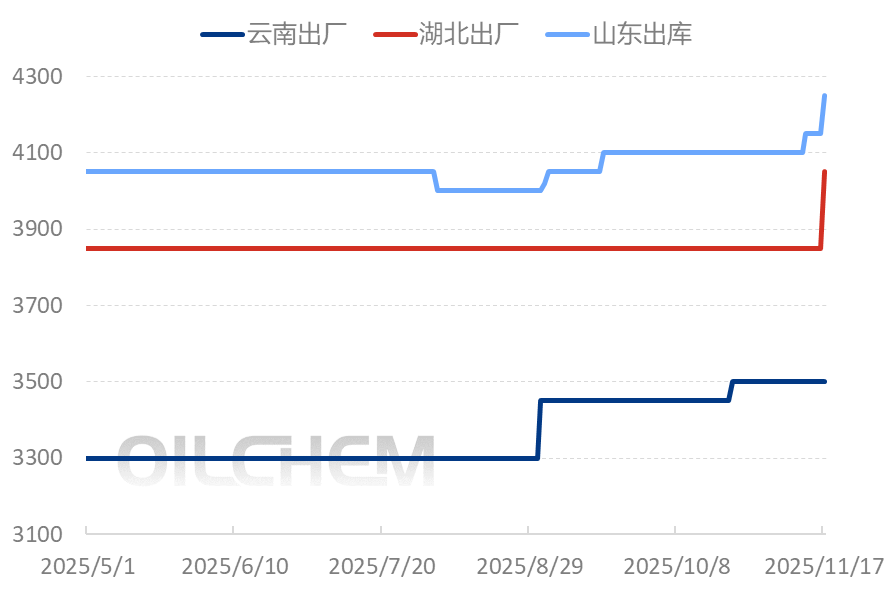 [¡ھ۽]¼ѶļӾ磺г