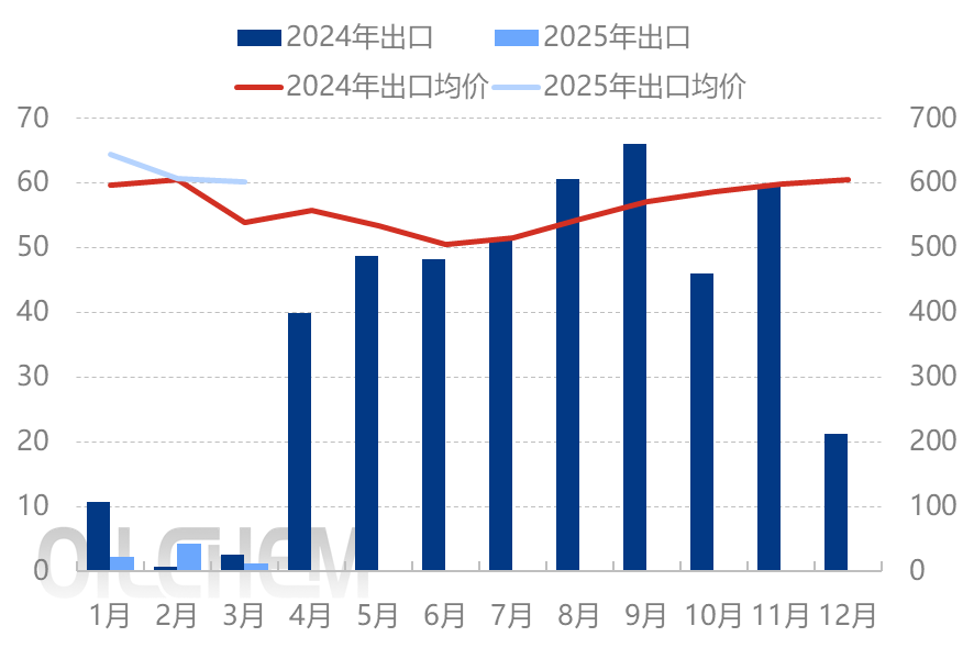 [隆众聚焦]：“内忧外患”，磷酸二铵市场面临严峻考验