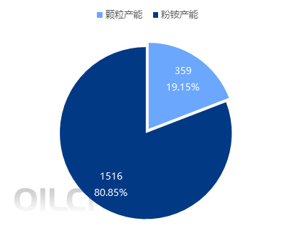 [隆眾聚焦]：聯堿企業顆粒產能大爆發：市場格局重塑還是價格戰烽煙再起？