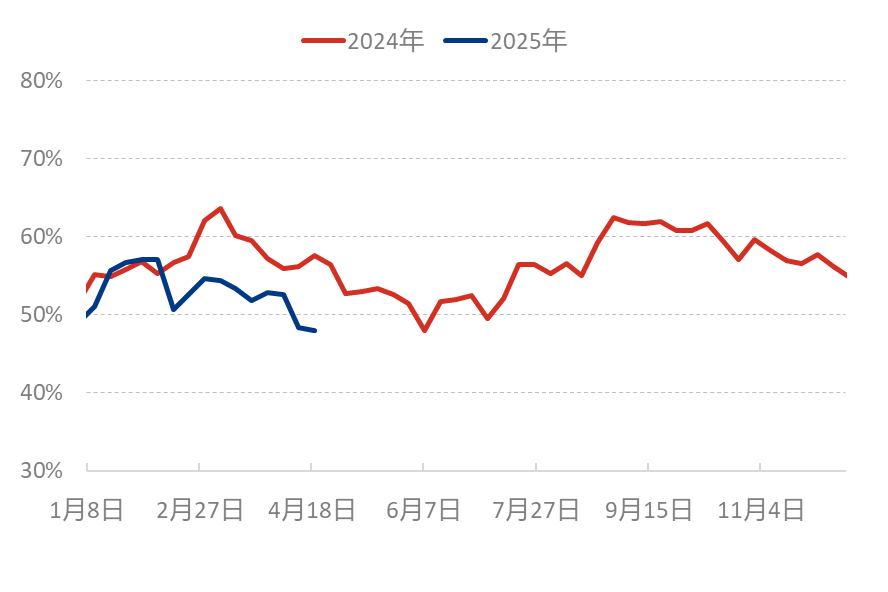 [隆众聚焦]：“内忧外患”，磷酸二铵市场面临严峻考验
