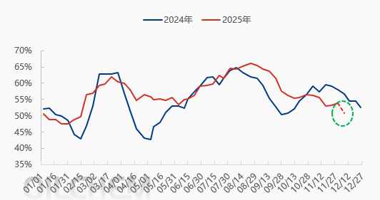 【隆众焦点】：磷酸一铵：亏损加剧 供应收缩