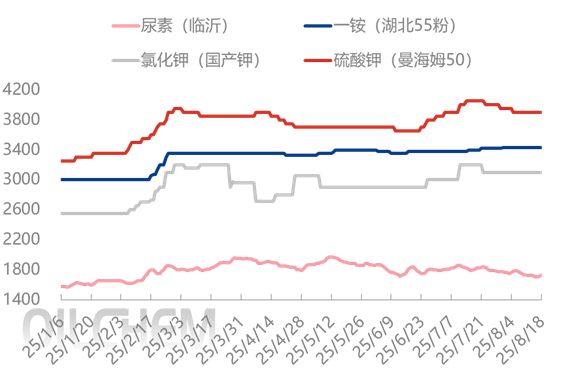 [隆众聚焦]：平稳运行下的复合肥市场暗藏汹涌