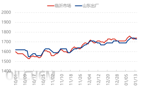 [供需展望]：2026年中国尿素出口预期增加，尿素供需基本面略宽松