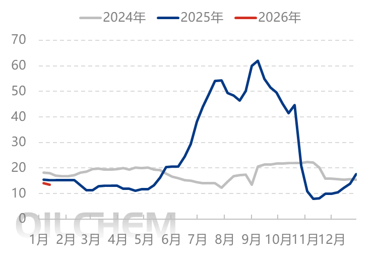 [隆众聚焦]：情绪影响交投 尿素商谈重心上移