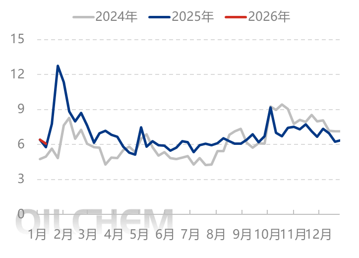 [隆众聚焦]：情绪影响交投 尿素商谈重心上移