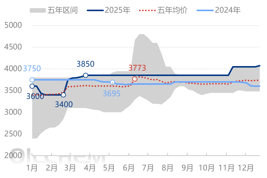 [隆众聚焦]：磷酸二铵：复盘2025“负重前行”，展望2026“破局之道”