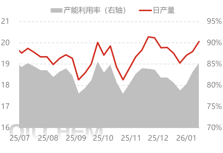 [隆众聚焦]：情绪影响交投 尿素商谈重心上移